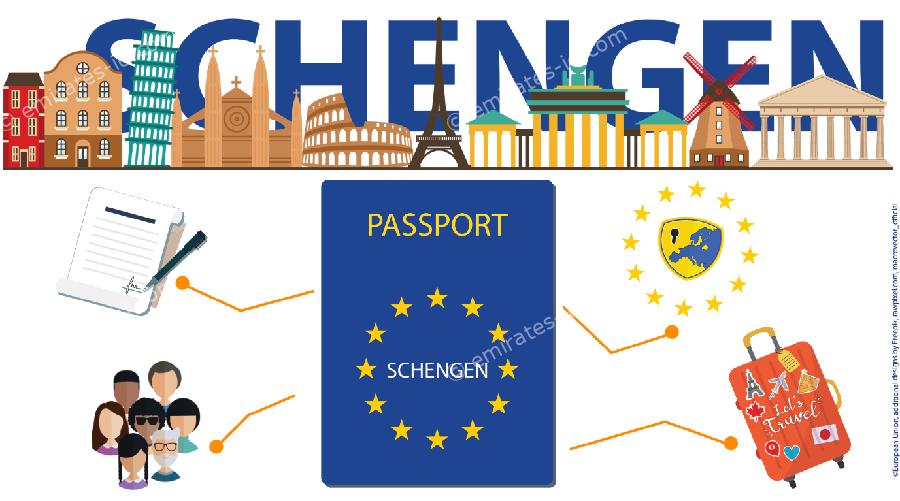 Best International travel insurance for schengen visa